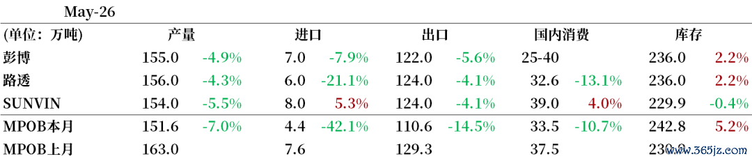 数据着手：公开信息整理，中粮期货经营院整理