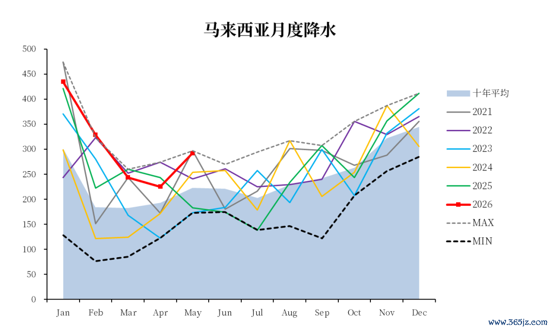 数据着手：REUTERS，中粮期货经营院整理