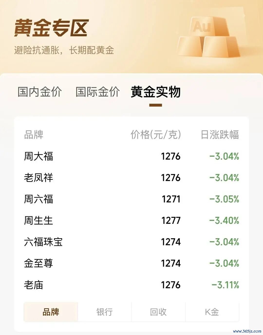 6月10日，国内金饰克价下落，无数跌破1300元。